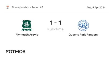 Plymouth Argyle vs QPR Prediction, Lineups & Odds.